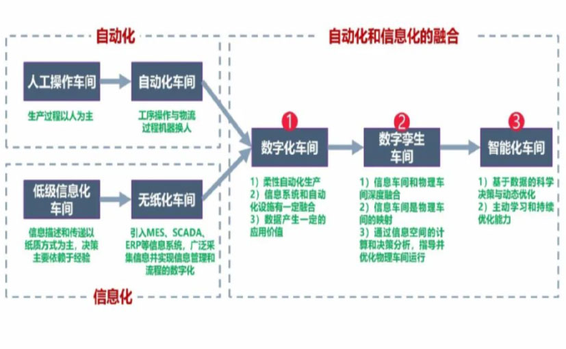 数字化工厂_张掖数字化生产线_张掖六轴机器人_张掖数字化车间_张掖智能化车间